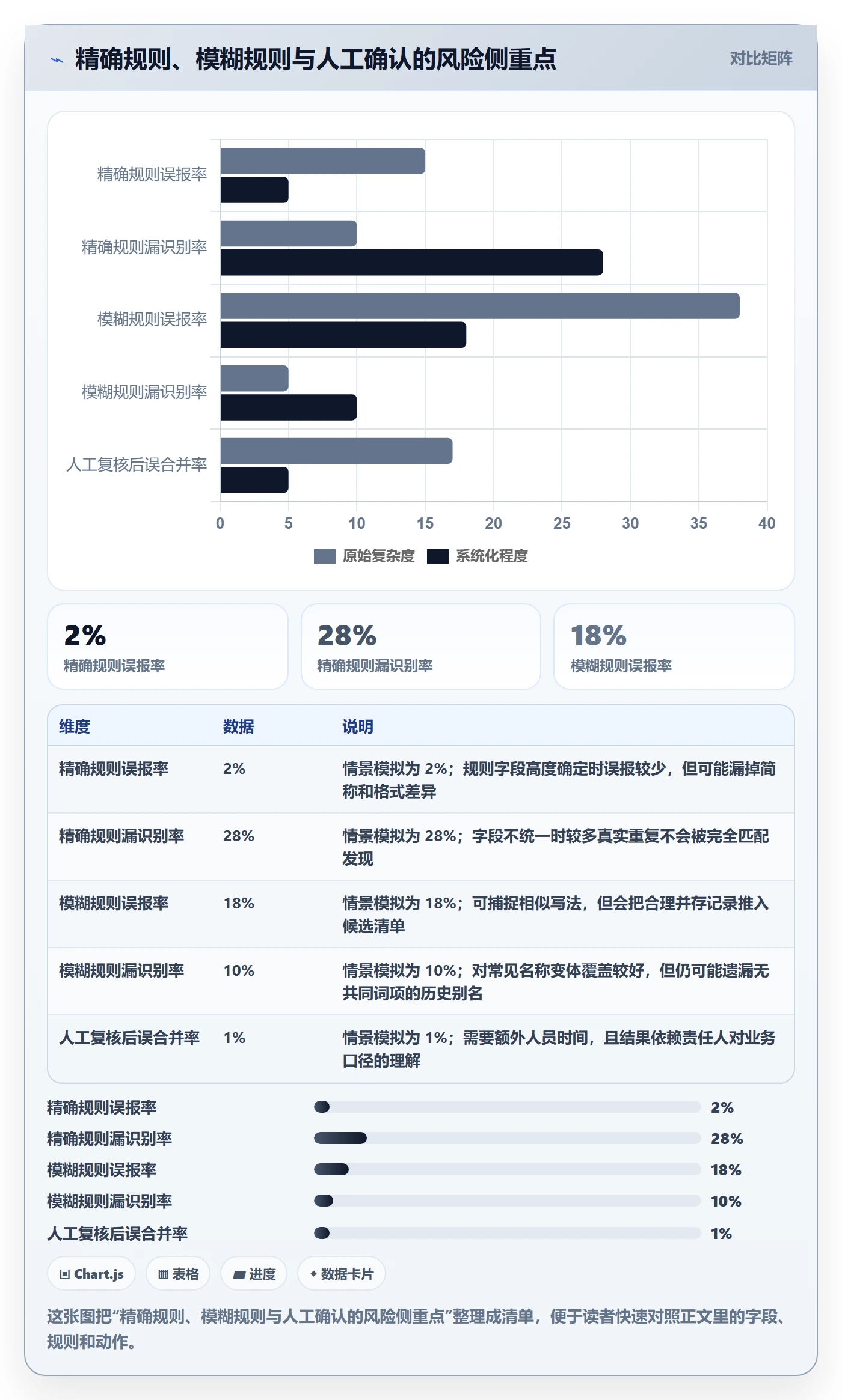erp数据录入选择标准：数据去重维度如何评估新手避坑