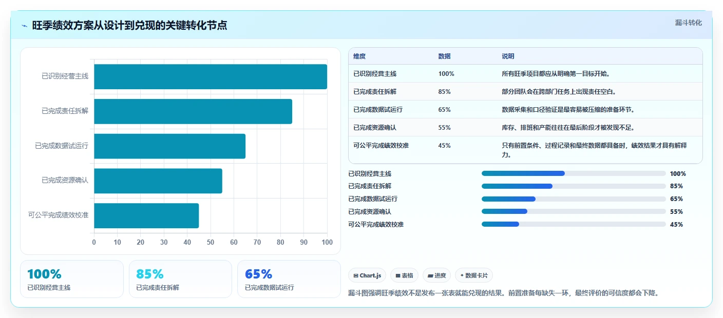 电商管理旺季准备：团队绩效从哪里开始