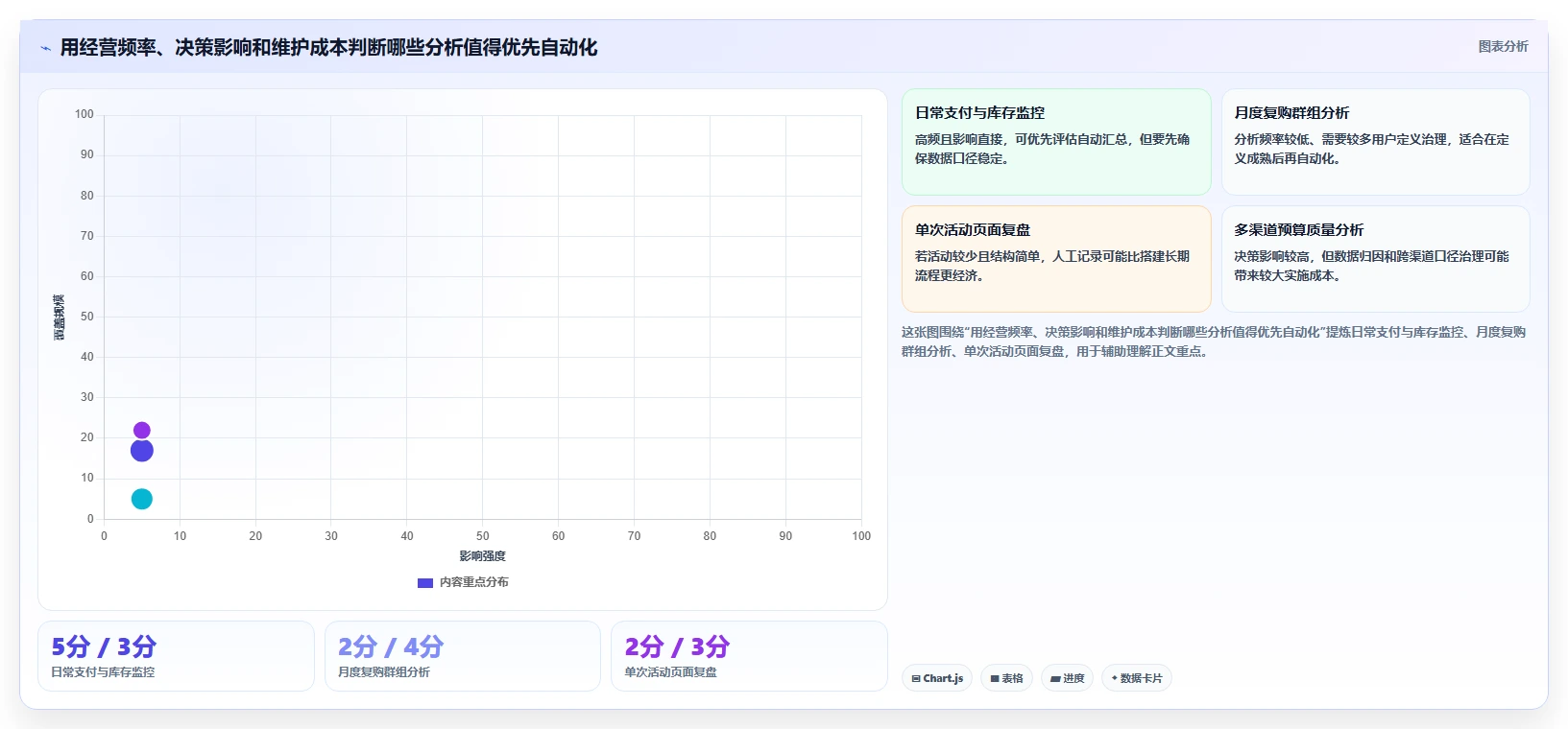电商数据运营实施路径：指标拆解如何完成新手避坑