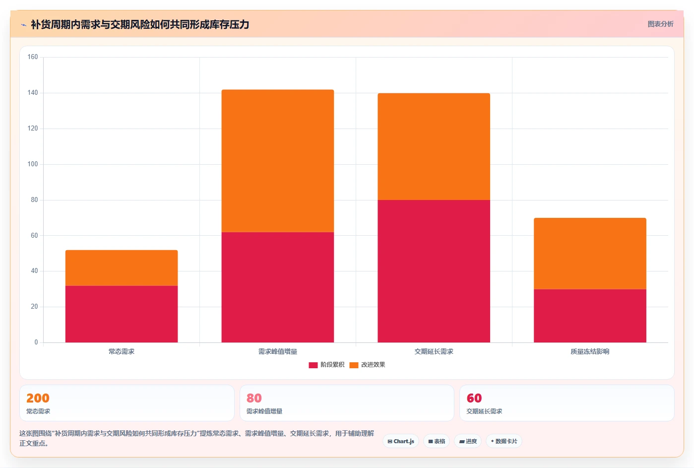 仓库安全库存管理标准化管理全解析：重点看懂动态调整