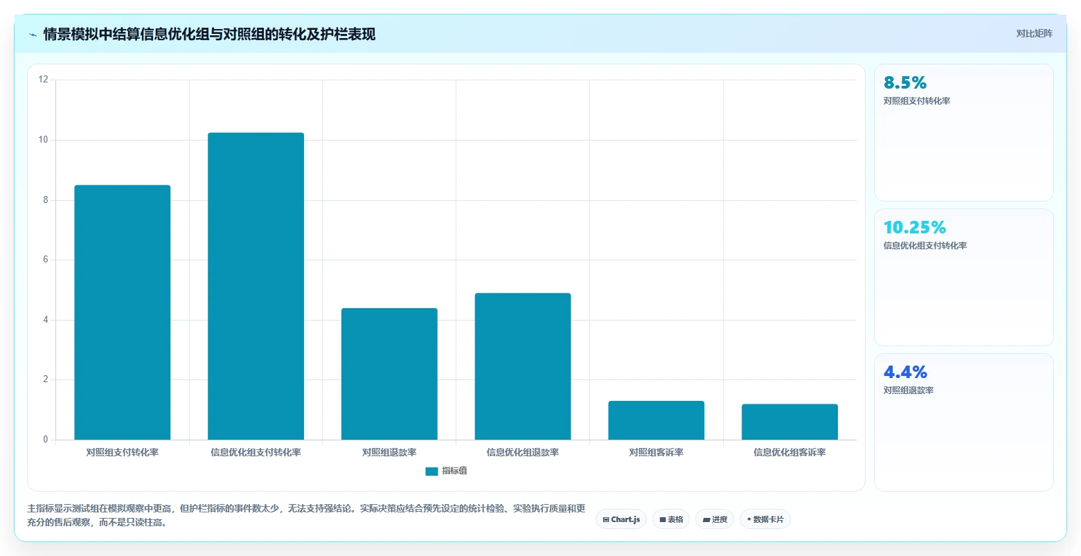 电商数据运营实用方法：围绕用户洞察建立落地案例
