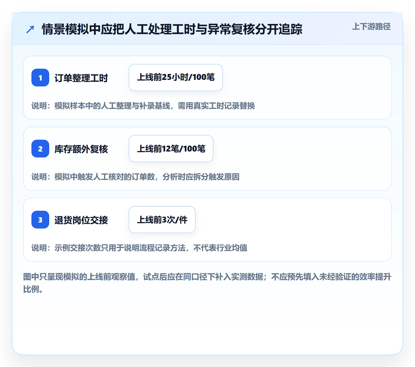 库存管理系统怎么选？出入库流程相关的自动化方案判断标准