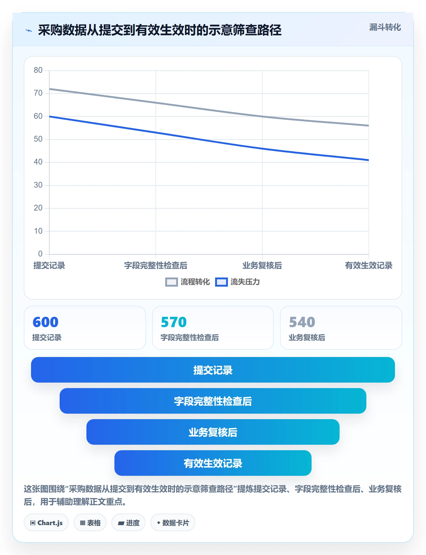 erp数据录入从0到1：权限分工的流程设计与操作要点
