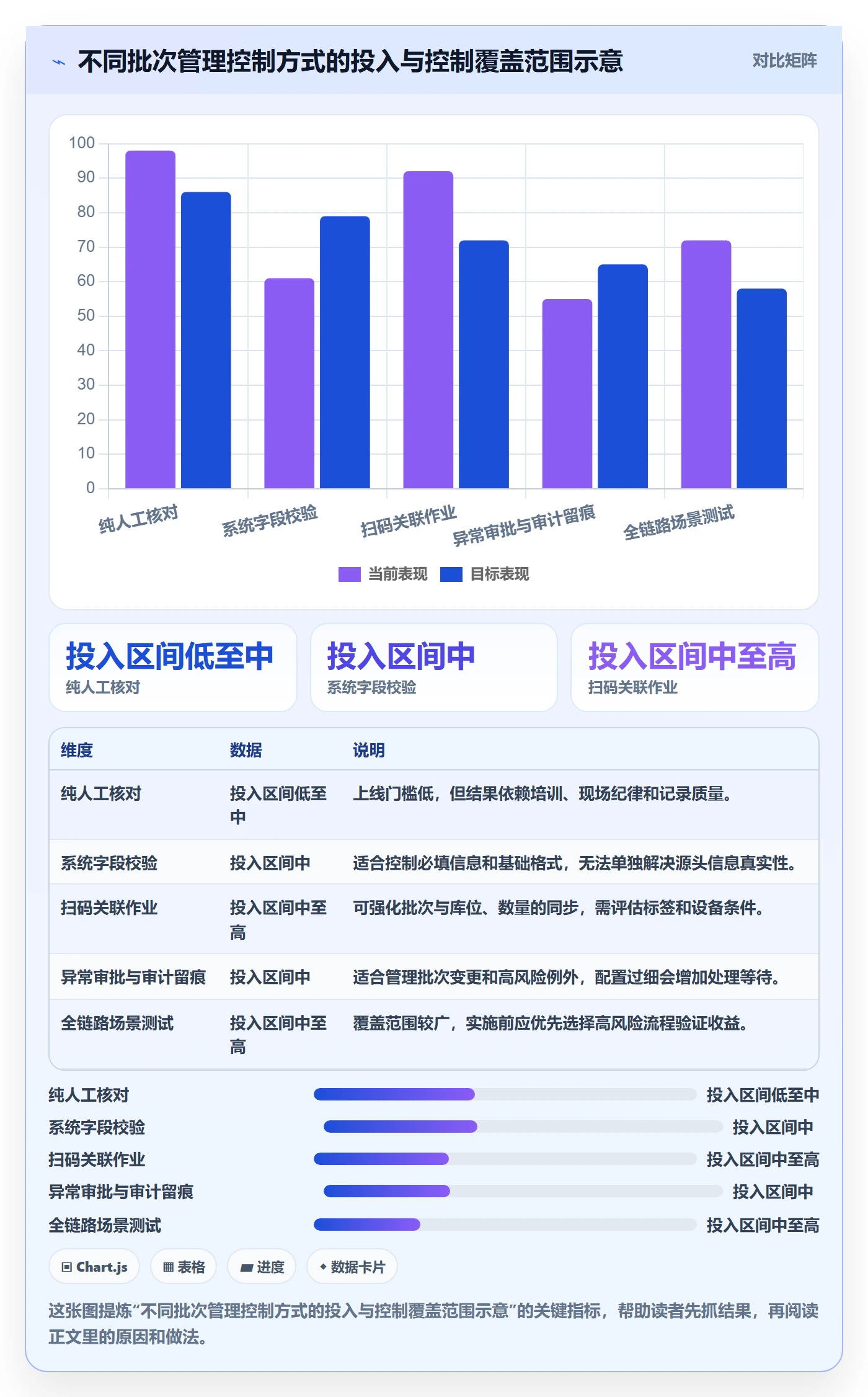 库存管理系统执行标准：批次管理环节如何体现标准化管理