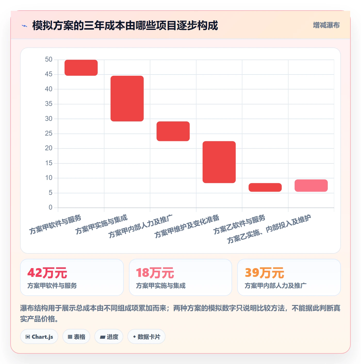 bi 平台避坑指南:选型成本环节的日常管理要注意什么