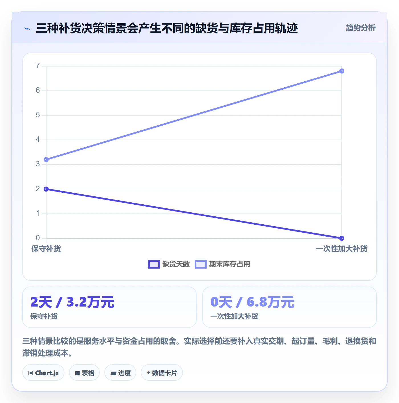 店铺运营管理问题诊断：商品节奏如何用常见误区改进