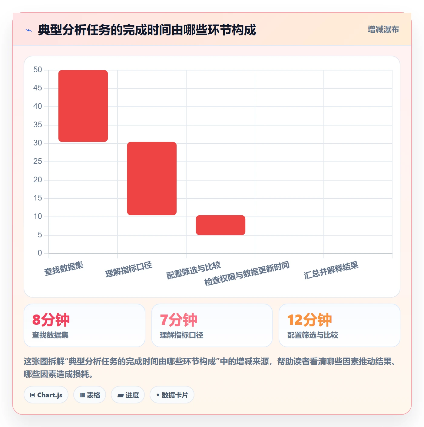 bi 平台配置指南：自助分析需要哪些入门指南设置