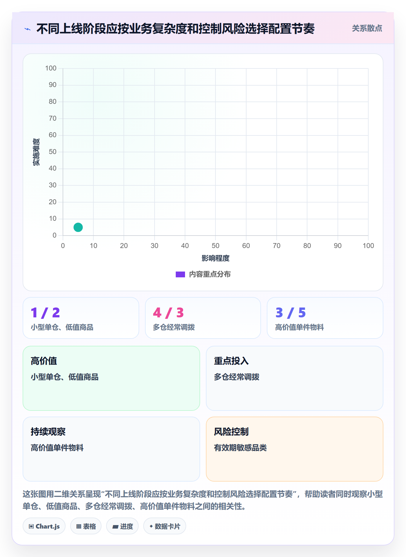 库存管理系统配置指南：出入库流程需要哪些标准化管理设置