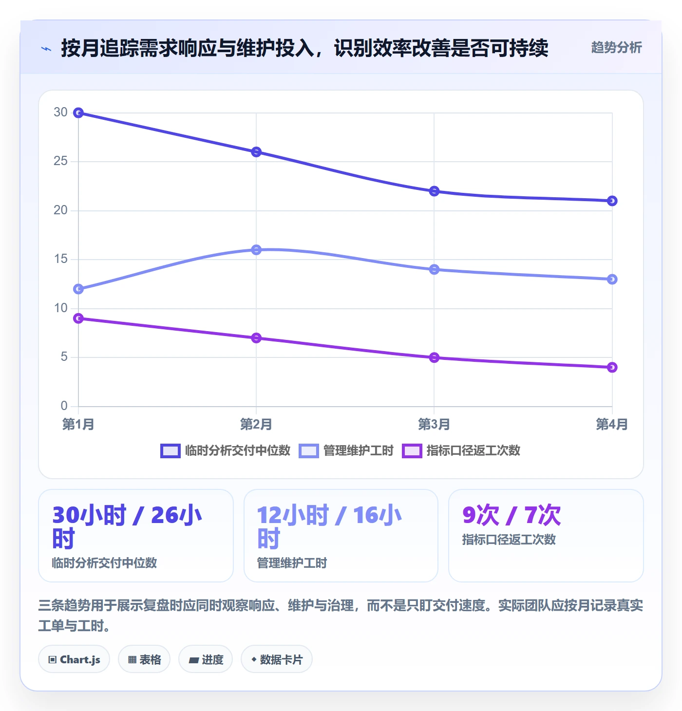 bi 平台数据方法：用选型成本支撑精细化运营判断