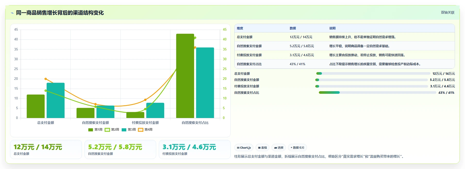 运营工具入门指南：选品分析从哪里开始