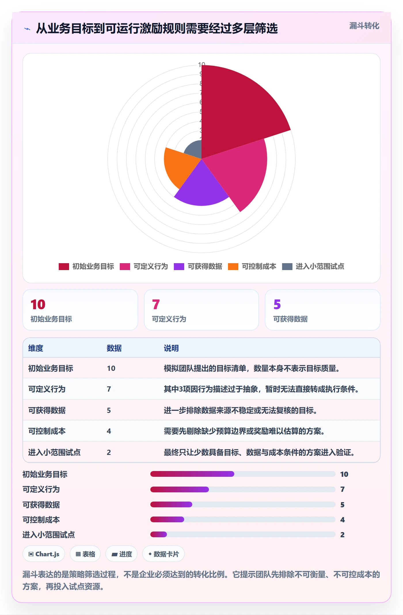 分账系统配置指南：多方结算需要哪些增长策略设置
