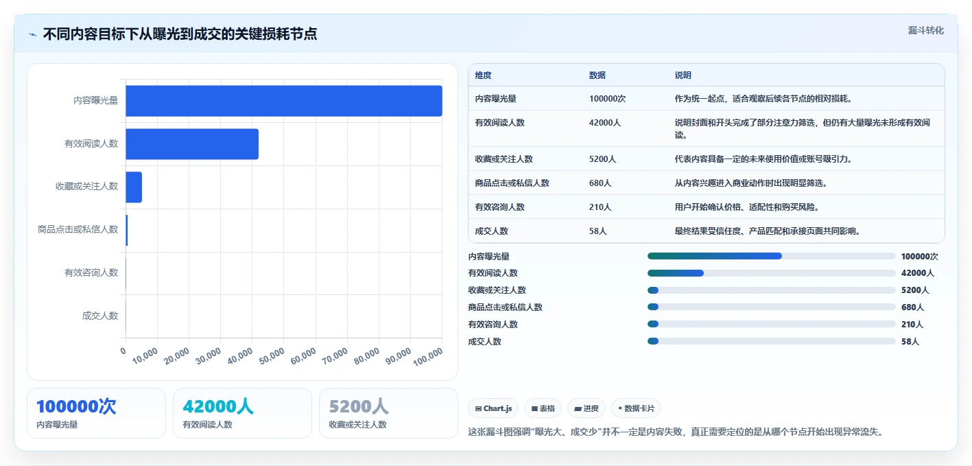 小红书数据分析：小红书新手从数据到行动：用爆文拆解实现优化投放预算