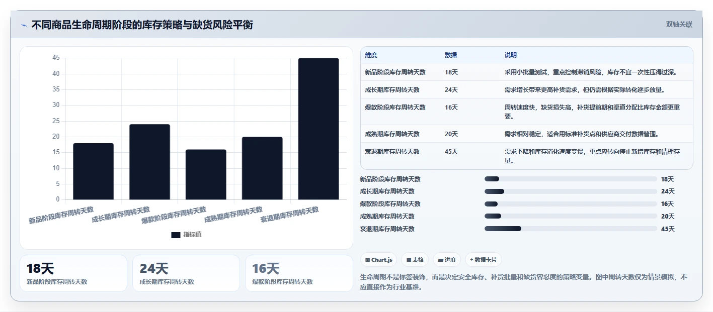 电商库存优化清单：缺货预警与流程设计的关键动作