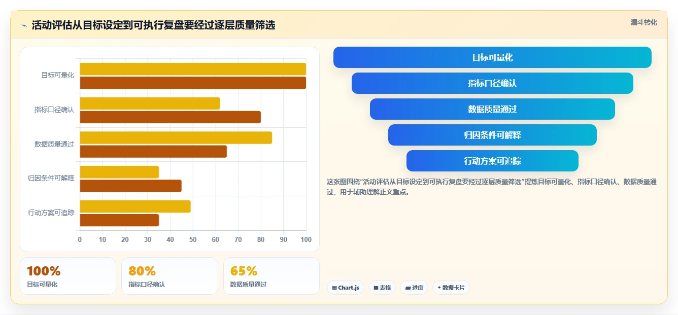 电商数据运营场景解析：活动评估中的自动化方案怎么处理