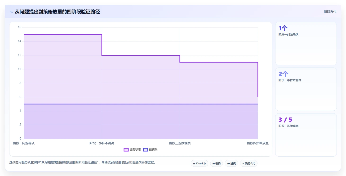 直播数据复盘：直播新手从数据到行动：用商品结构实现优化投流效率