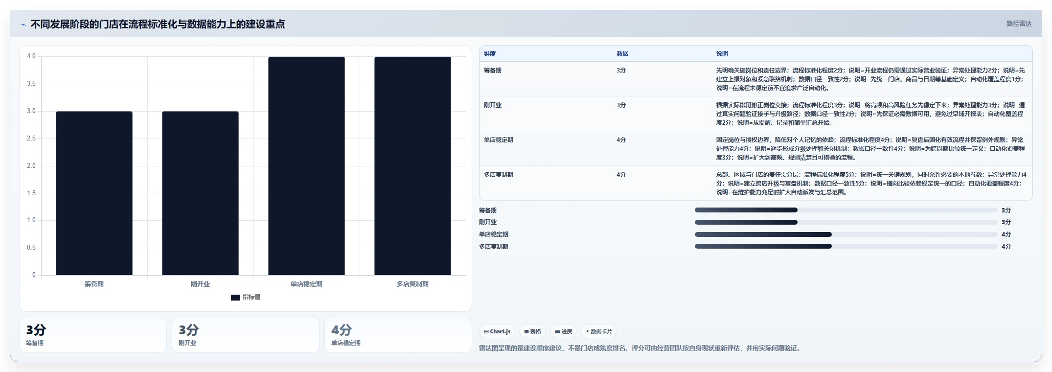 如何运营好一个店铺从0到1：团队执行的自动化方案与操作要点
