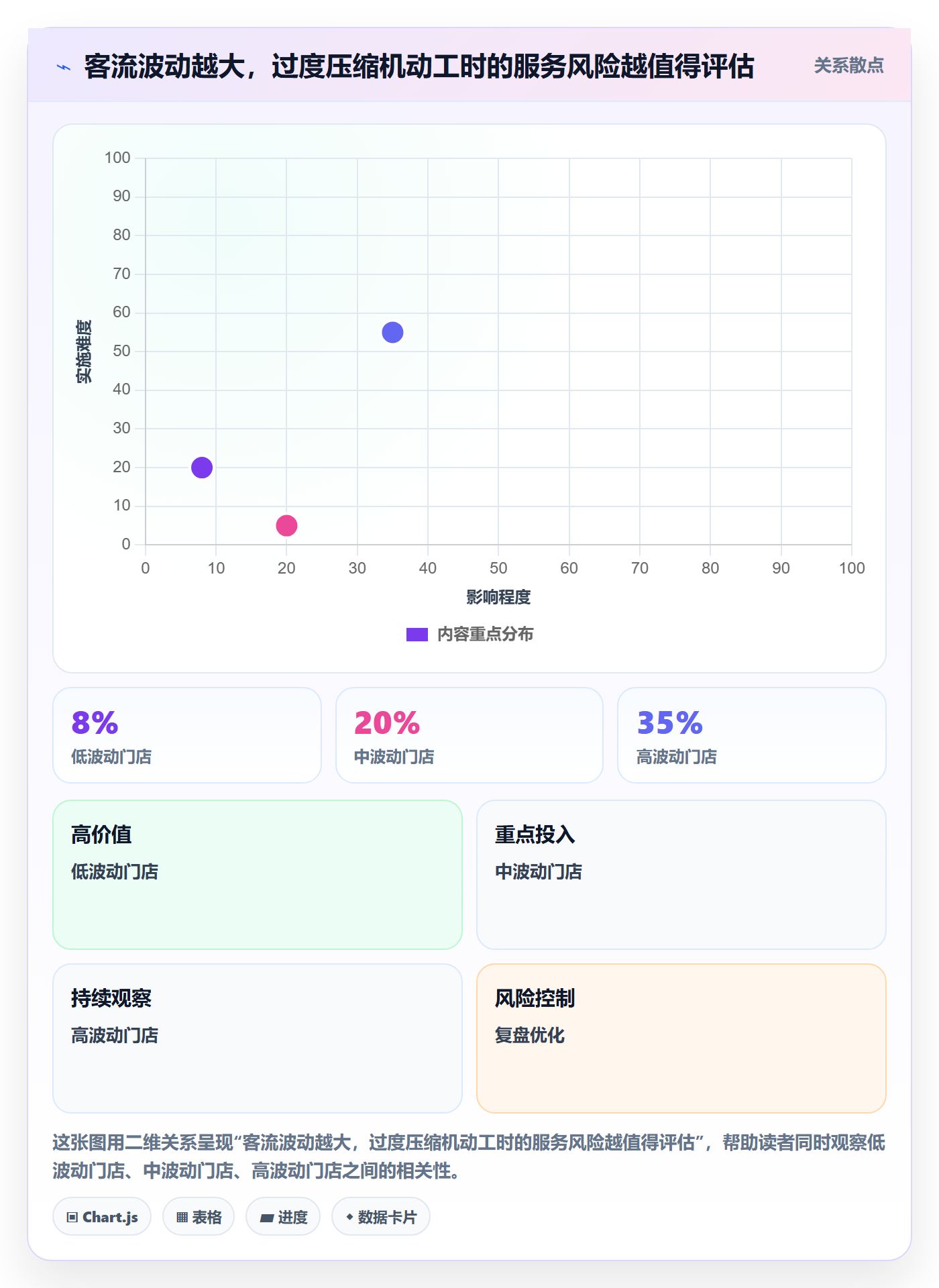 店铺运营管理实践指南：岗位分工的成本控制怎样更有效