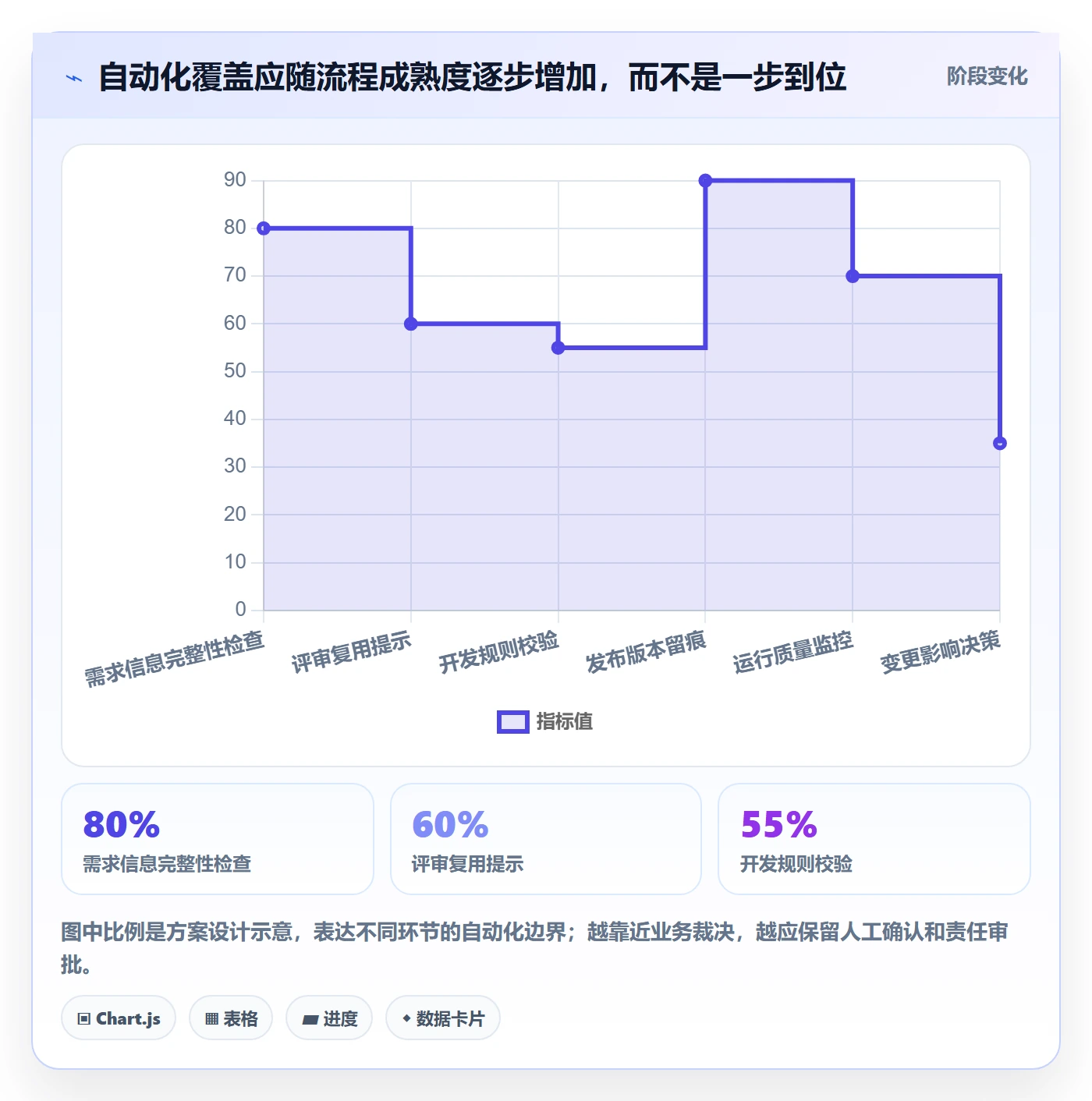 bi 平台怎么管？以指标建模为核心的自动化方案方案