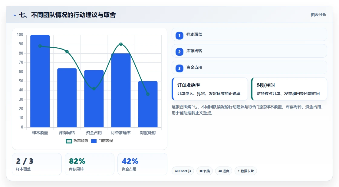 七、不同团队情况的行动建议与取舍