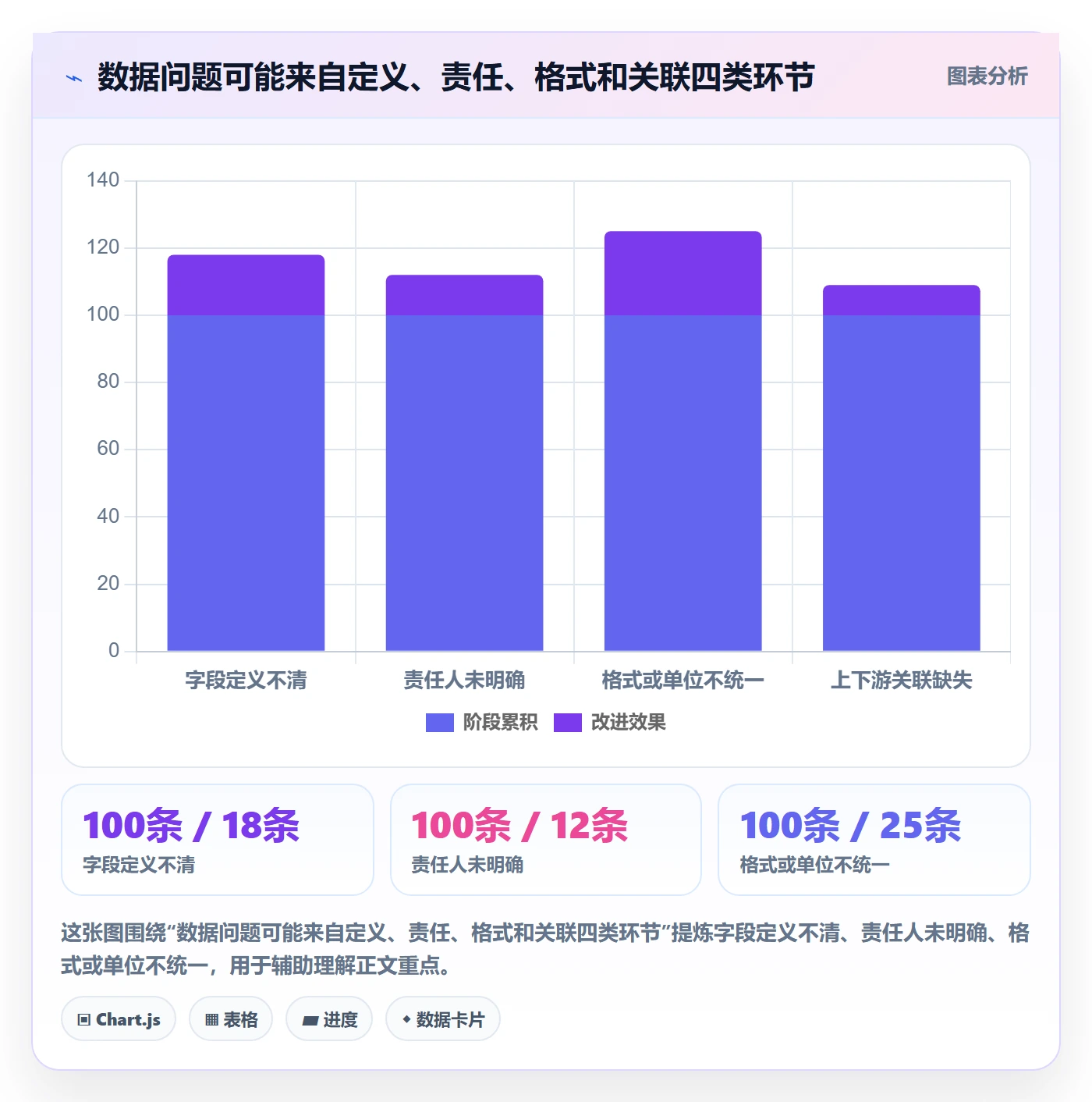 erp数据录入数据方法：用单据规范支撑系统搭建判断