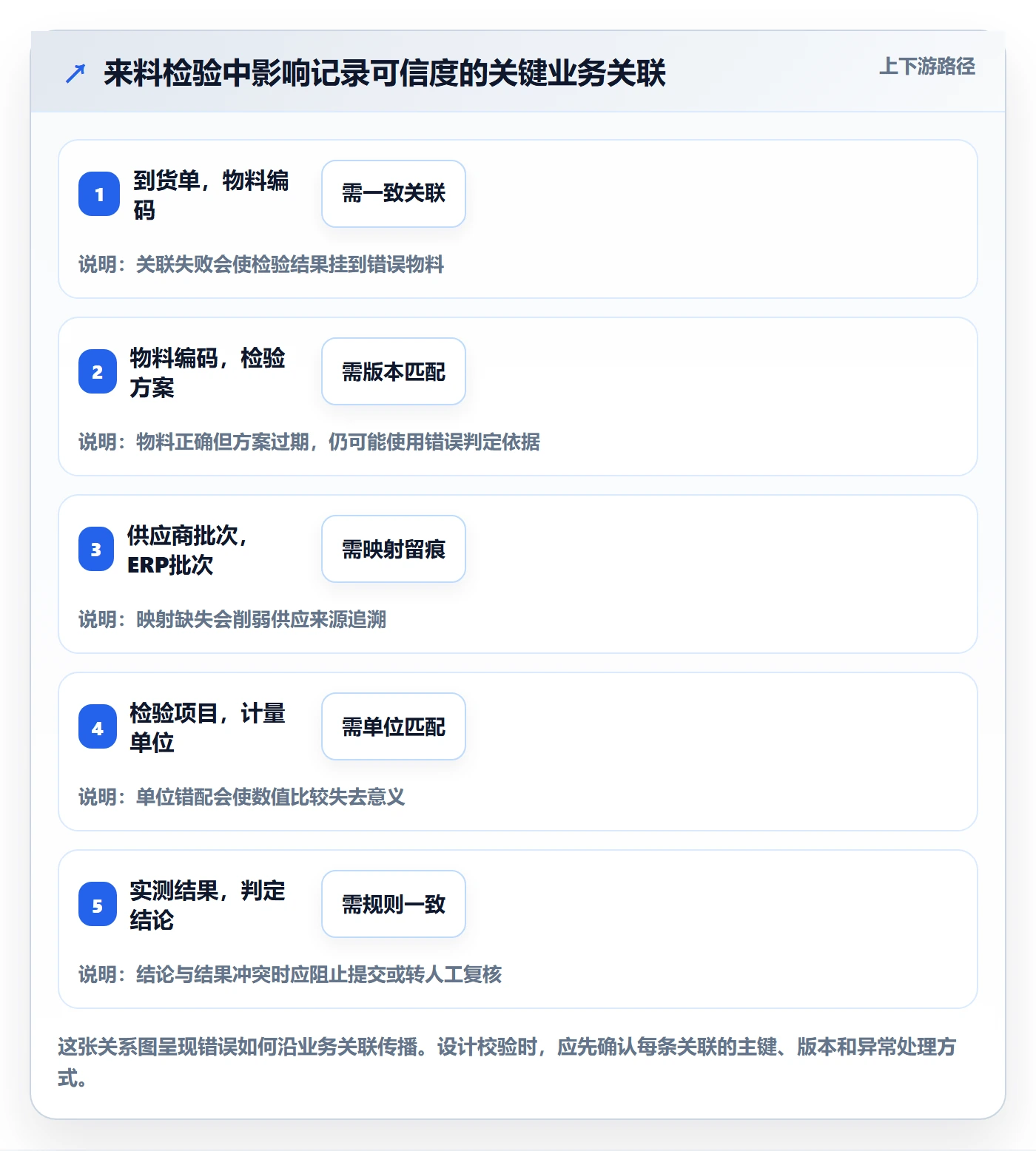 erp数据录入方案设计:质量检查场景的指标体系怎么做