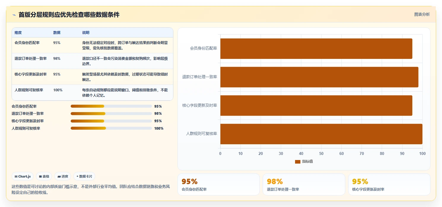 电商crm系统工作指南：用精细化运营解决会员分层问题