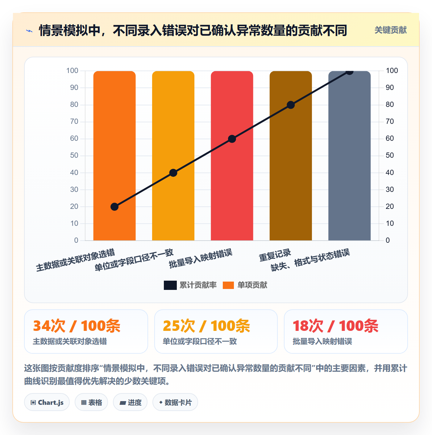 erp数据录入问题诊断：质量检查如何用核心功能改进
