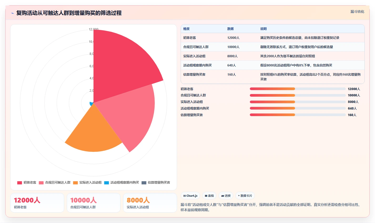 电商crm系统操作手册：复购提升对应的成本控制步骤