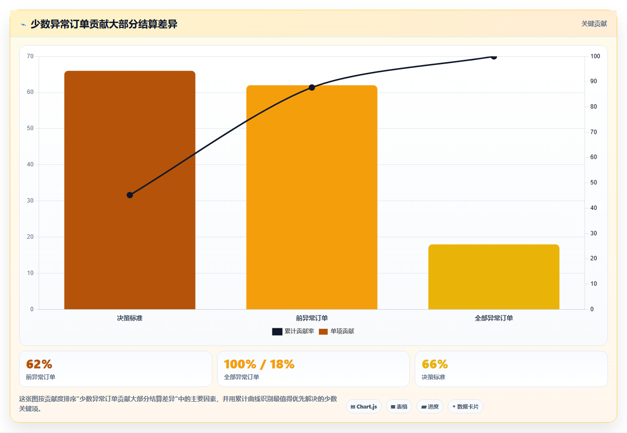 电商系统开发：技术负责人复盘框架：长期迭代如何定位数据风险