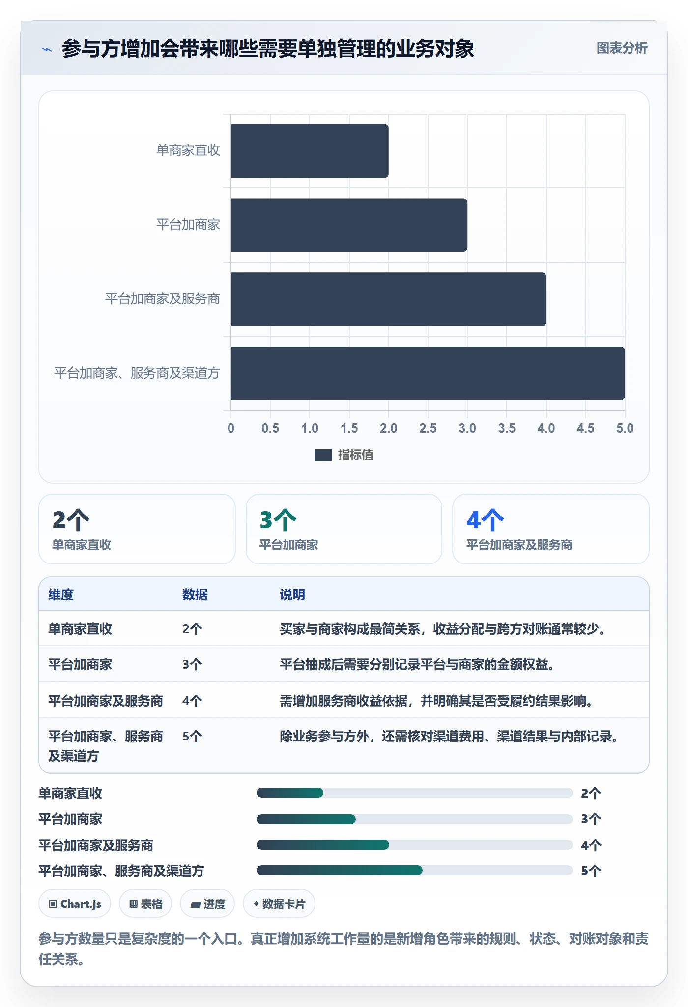 分账系统业务拆解：多方结算为什么影响核心功能
