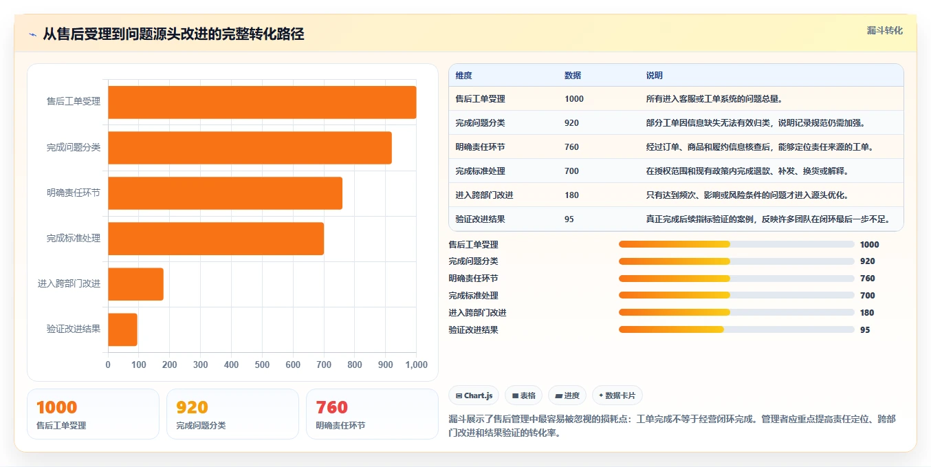 电商管理怎么管？以客服售后为核心的增长策略方案
