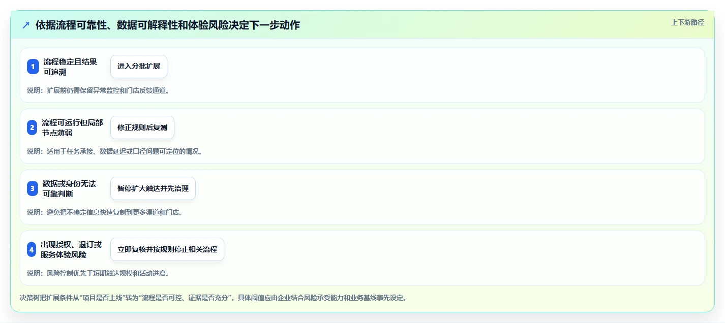 电商crm系统实施路径：私域触达如何完成多店经营