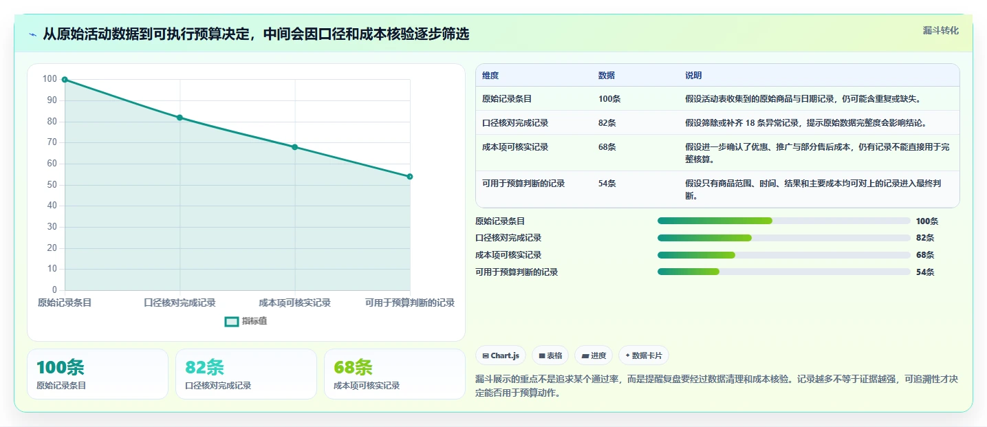 拼多多数据分析工具免费怎么落地？从活动表现讲清成本控制