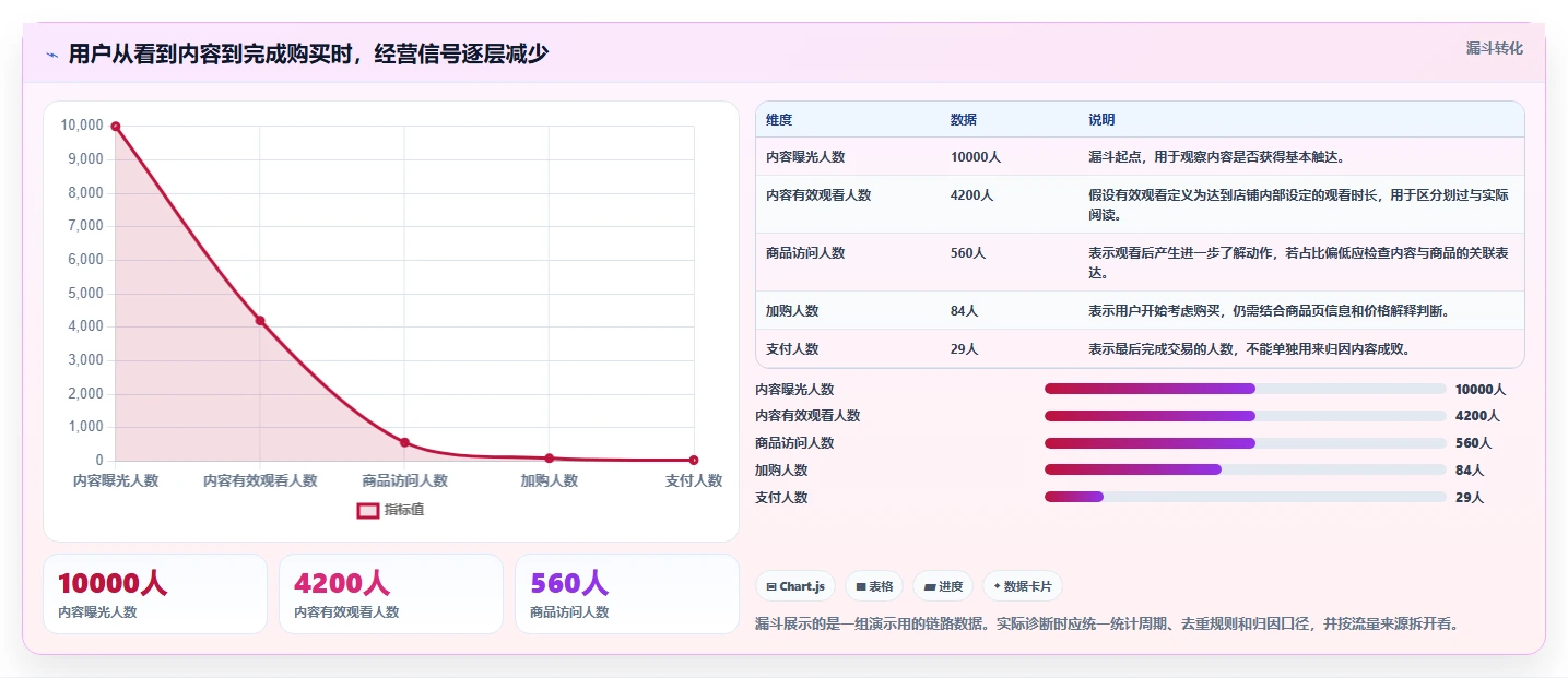 店铺运营包括哪些方面落地案例全解析:重点看懂内容运营