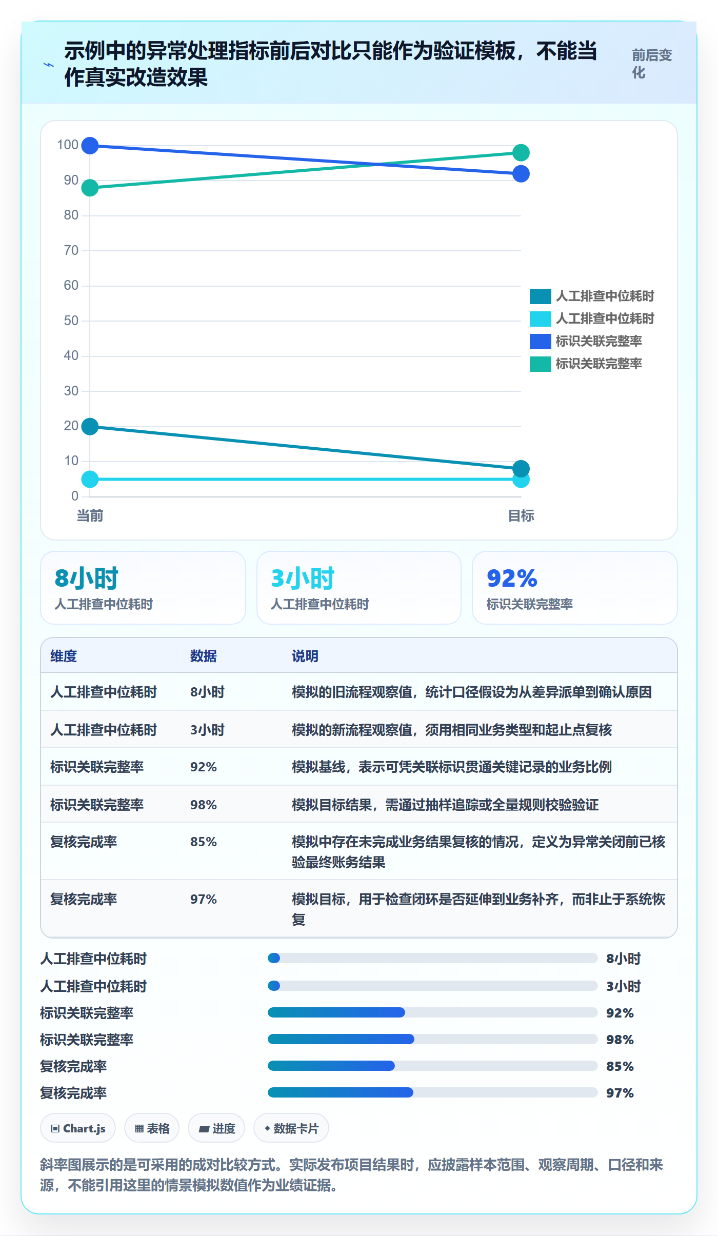 分账系统改造重点：从接口对接推进指标体系