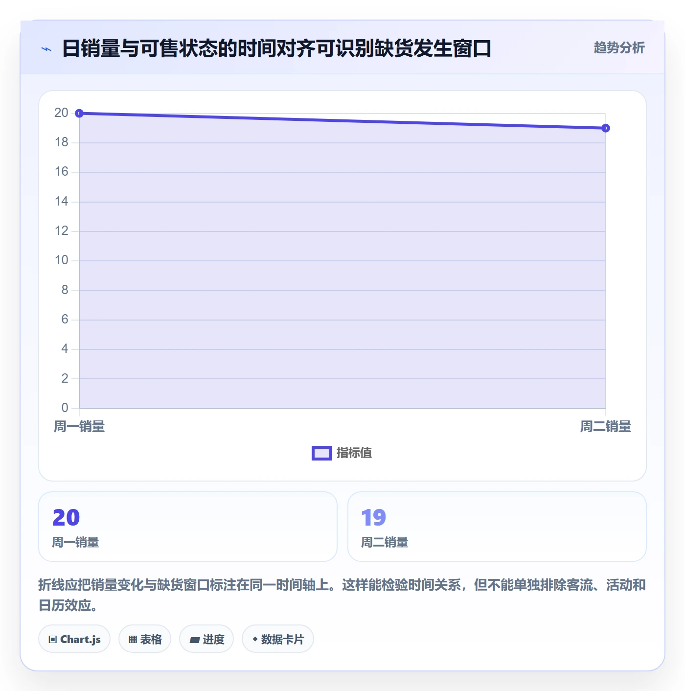 店铺运营管理数据方法：用库存协同支撑数据复盘判断