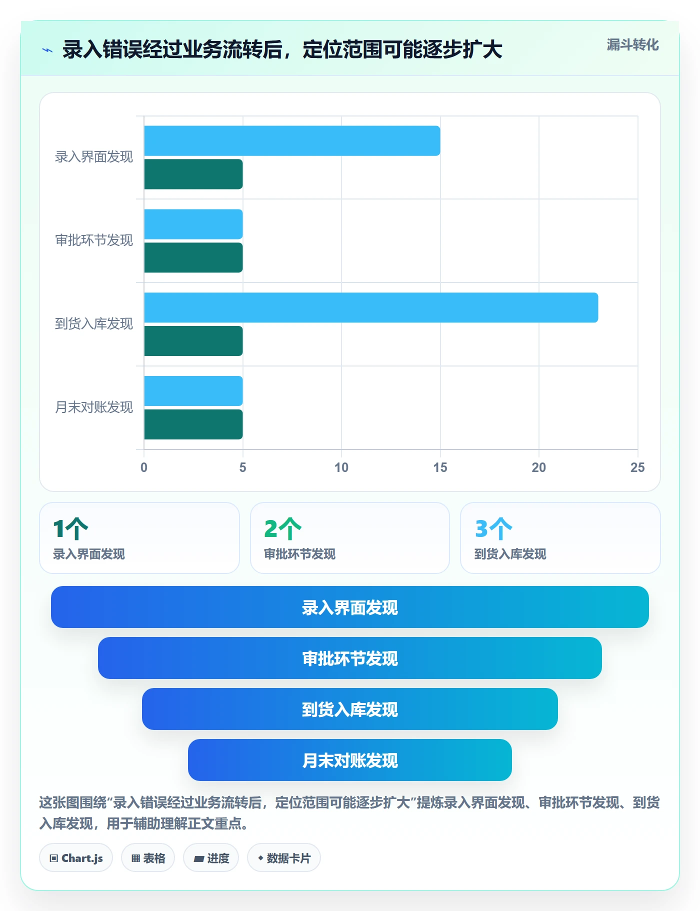 erp数据录入怎么落地？从字段校验讲清新手避坑