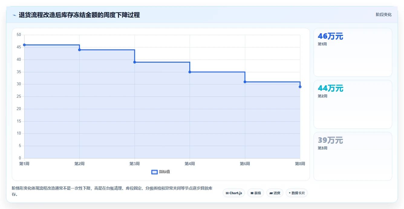 电商仓储管理：仓库新手增长视角：用退货质检放大提升库存准确率