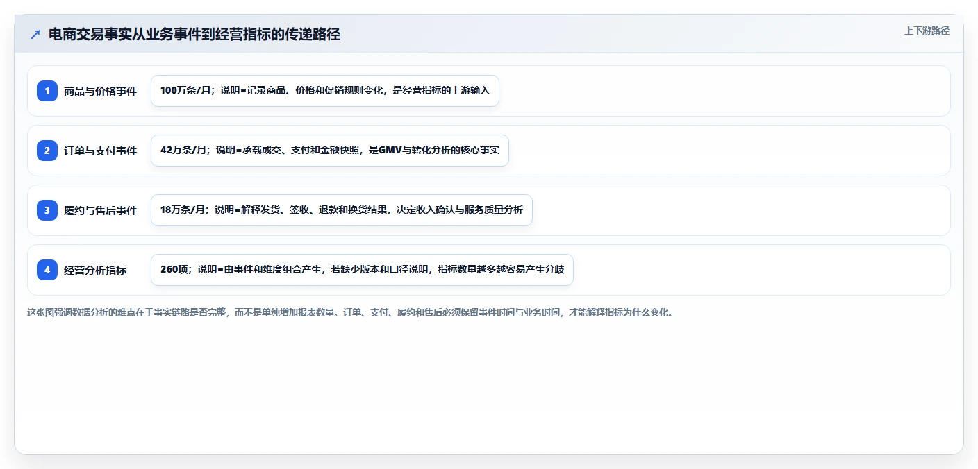 电商系统开发：技术负责人决策指南：面对架构难扩展如何兼顾降低长期成本