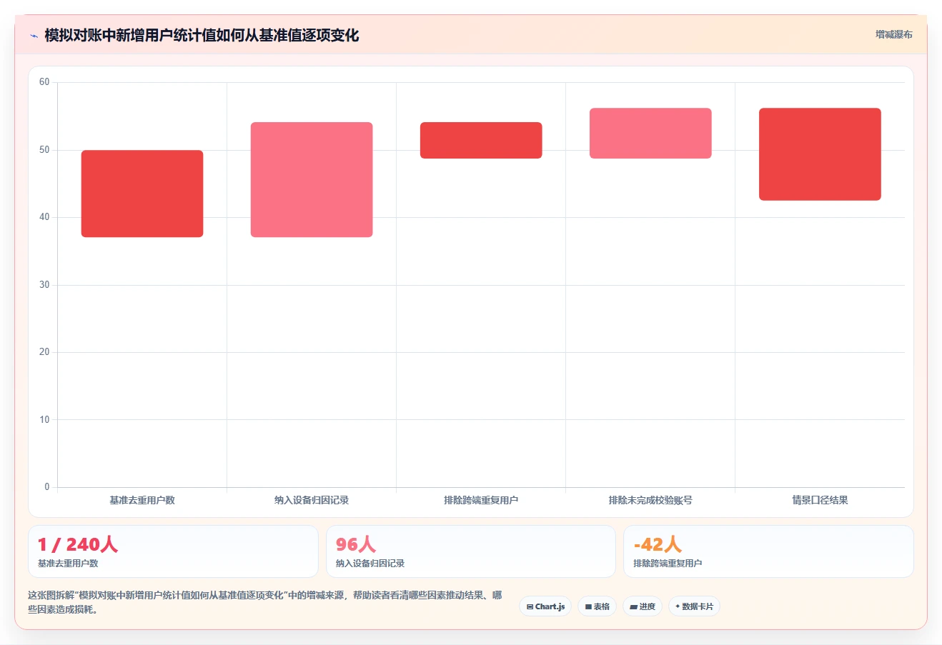 运营数据优化清单：指标口径与标准化管理的关键动作