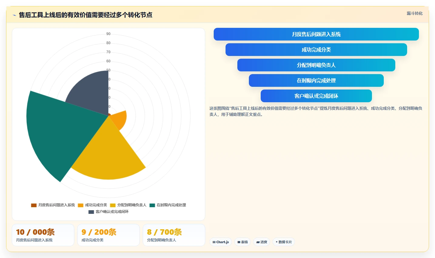 电商管理怎么用？客服售后场景下的工具对比拆解