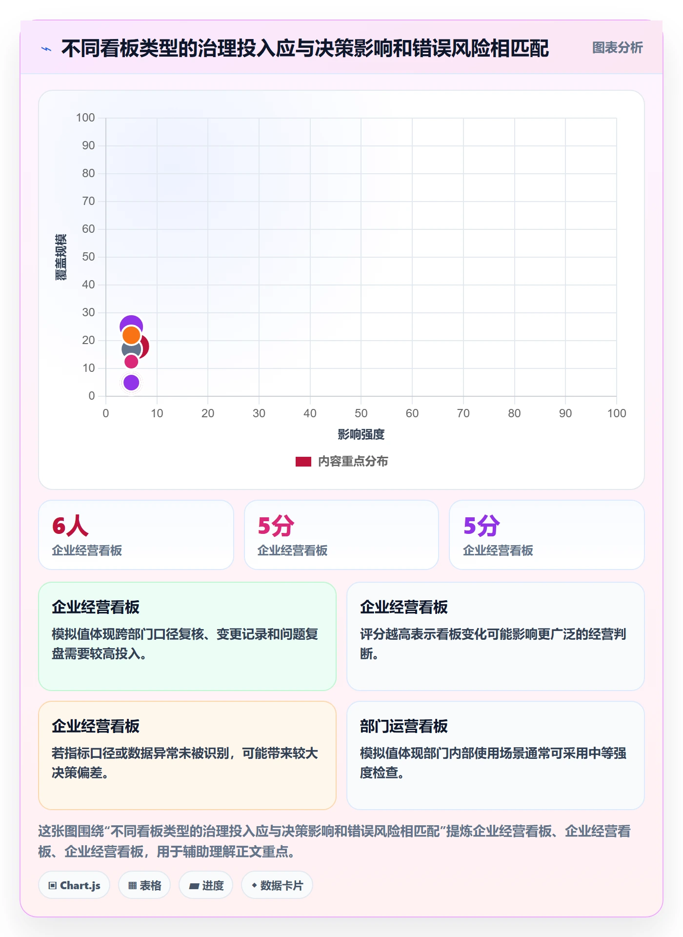 bi 平台管理模板：围绕仪表盘开展团队协同