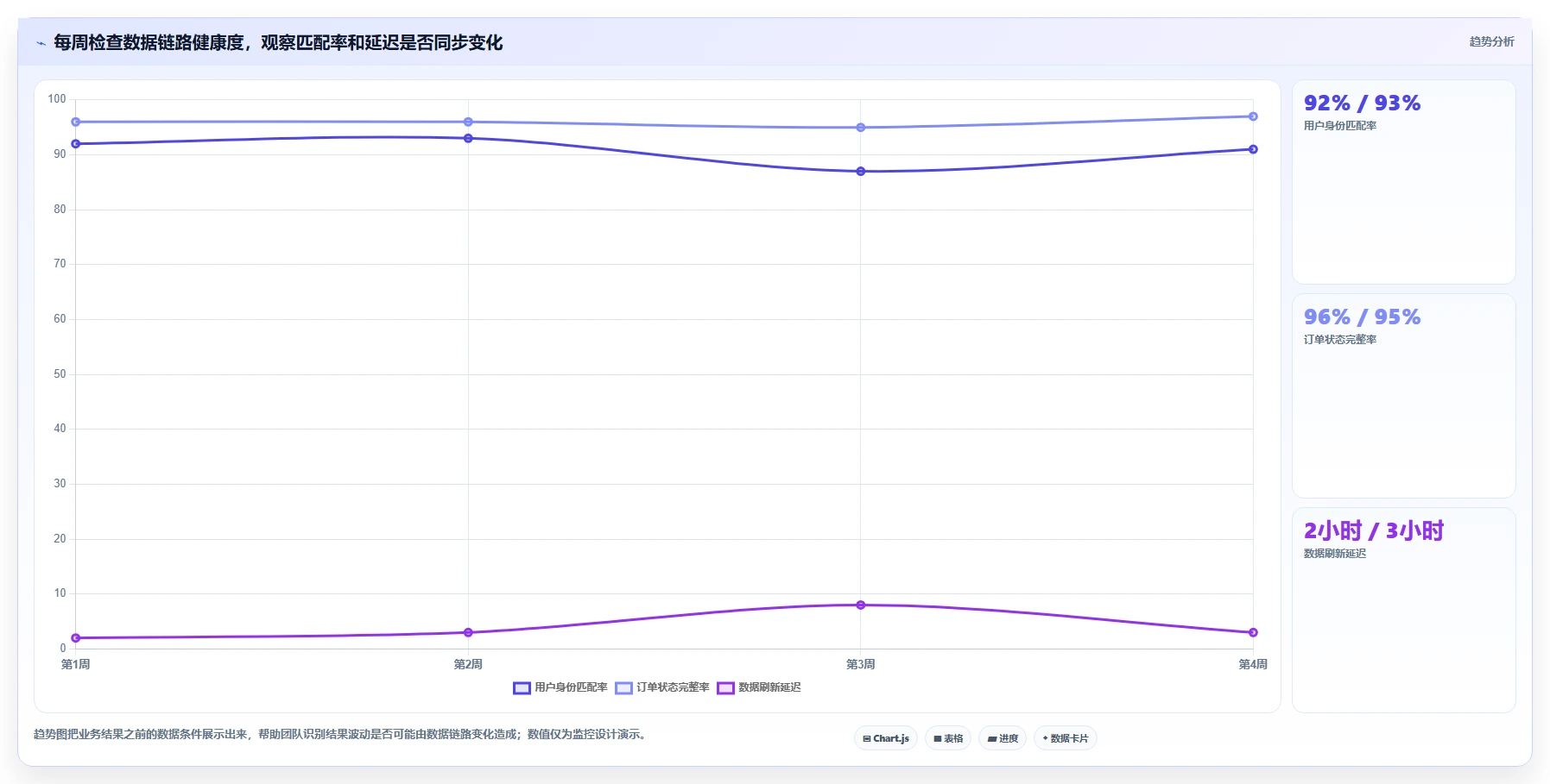 电商crm系统管理要点：数据打通的数据复盘如何设计