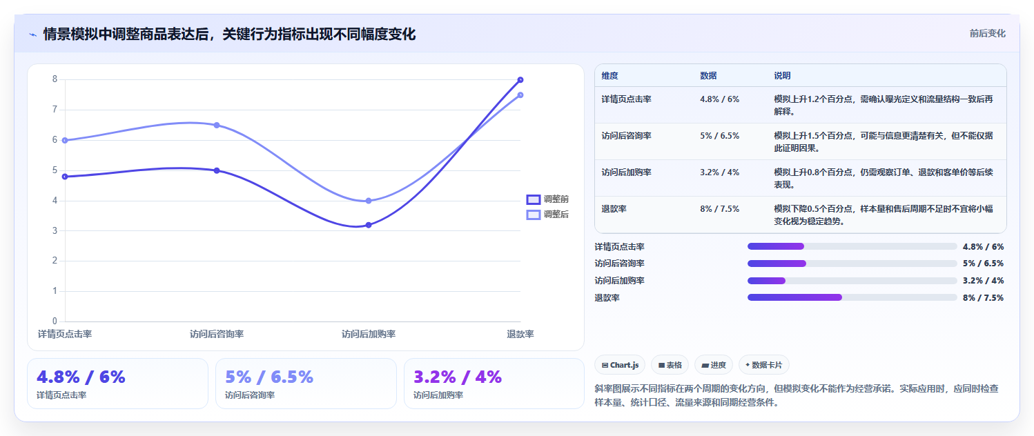 想做好店铺运营包括哪些方面,先掌握新手避坑中的流量运营