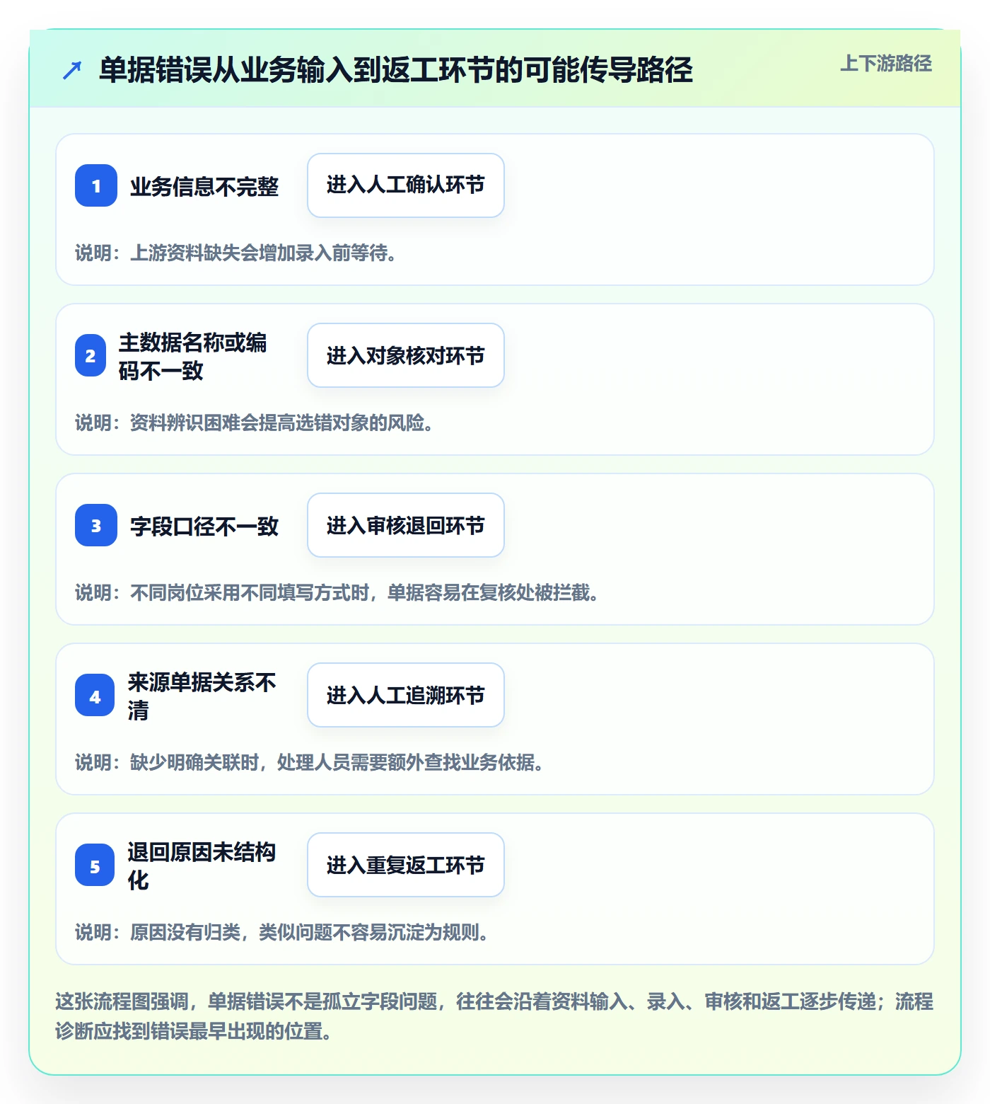 erp数据录入工作指南：用效率提升解决单据规范问题
