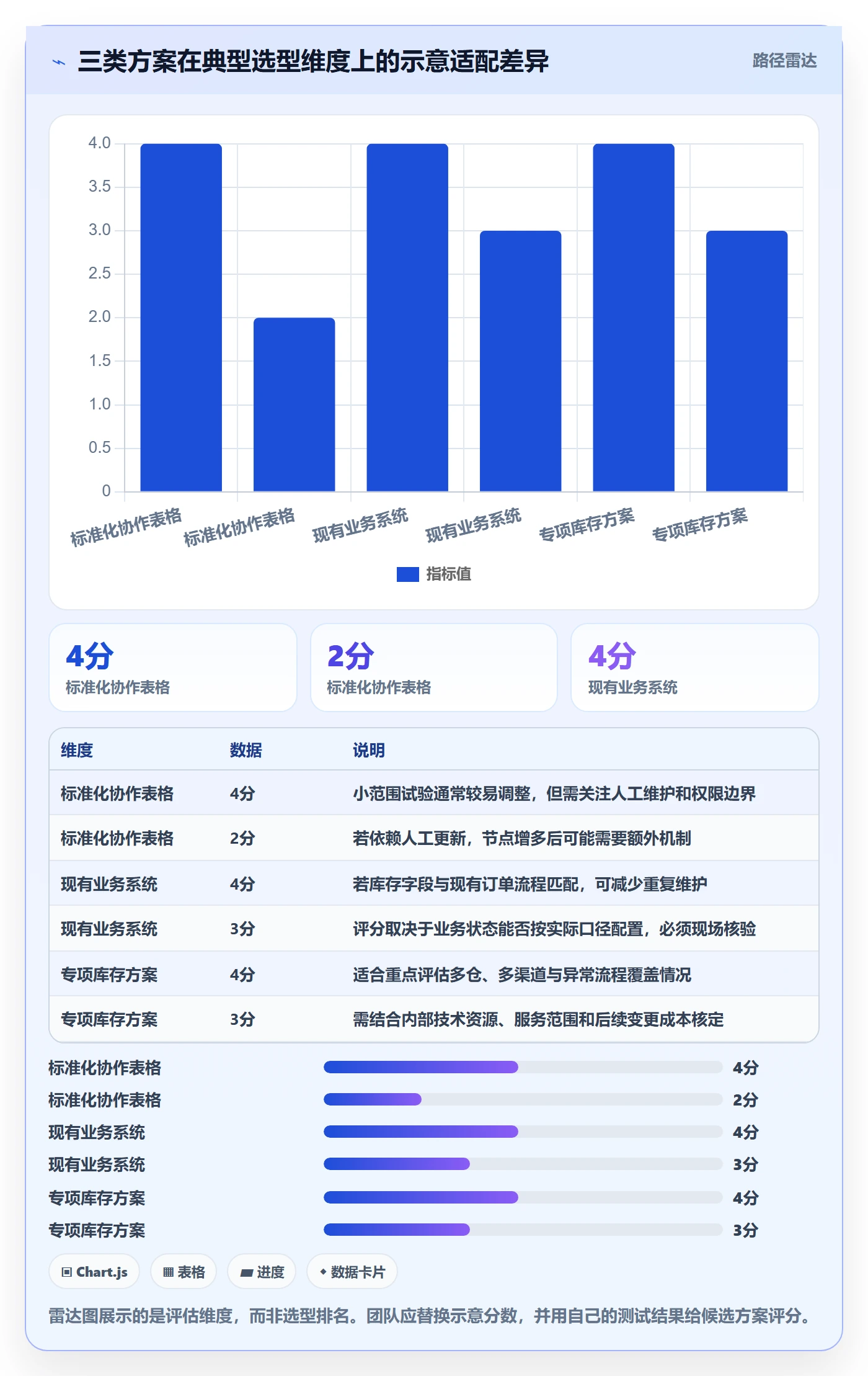 店铺运营管理实践指南：库存协同的选型方法怎样更有效