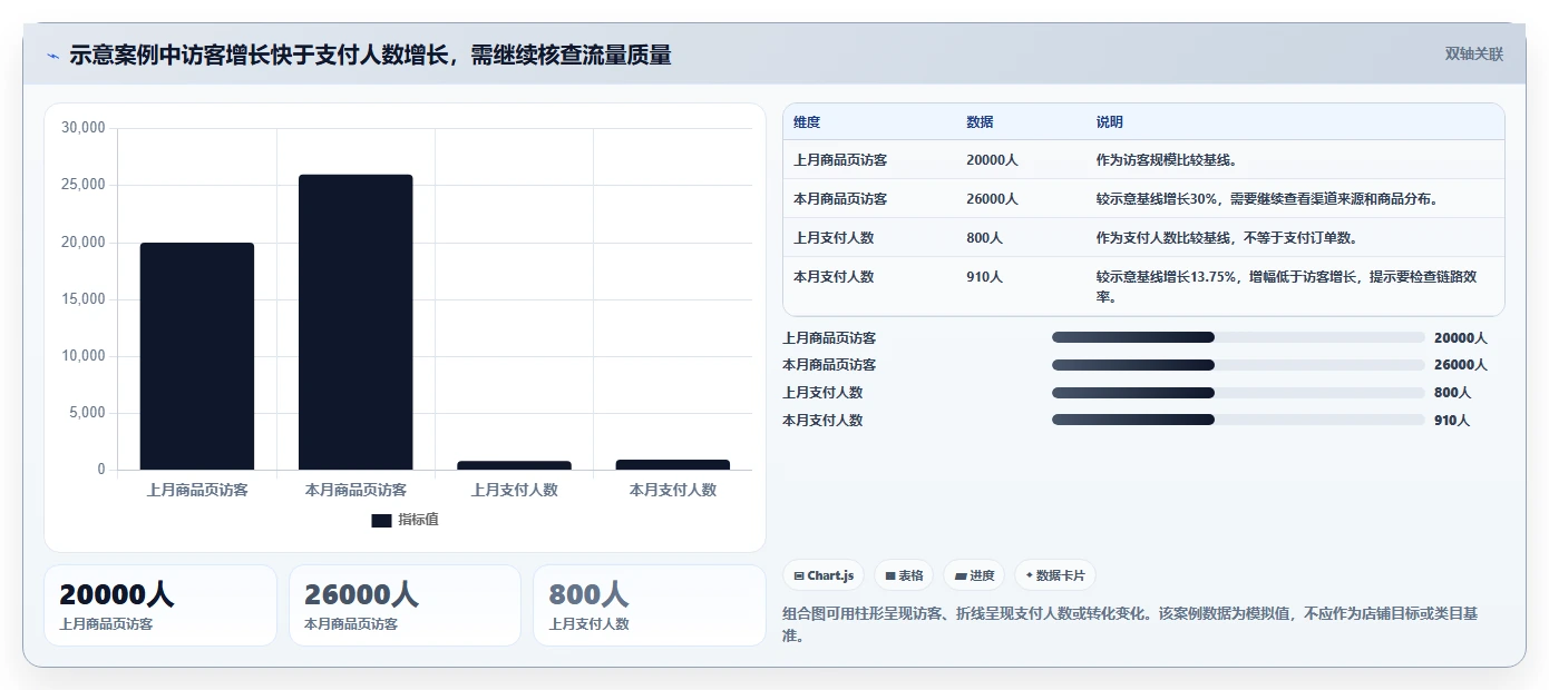 店铺运营包括哪些方面怎么管？以数据分析为核心的指标体系方案