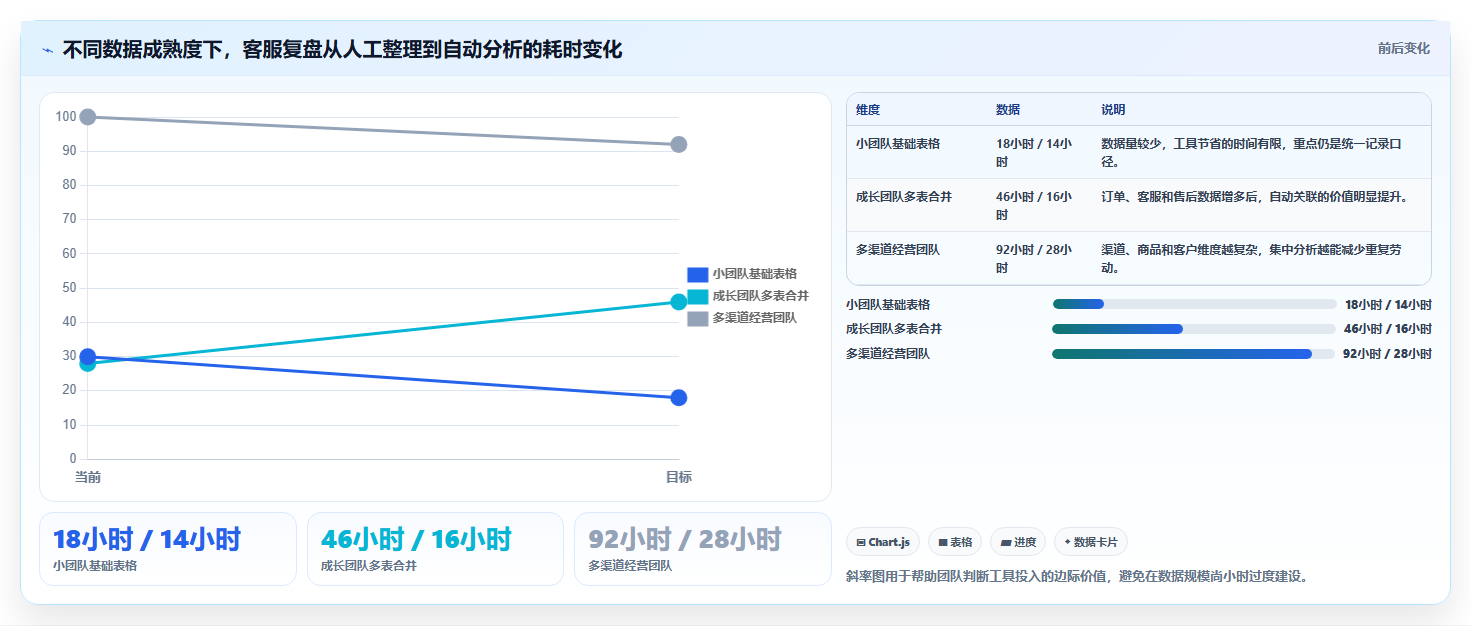电商辅助软件：电商新手复盘框架：客户服务如何定位效果难评估