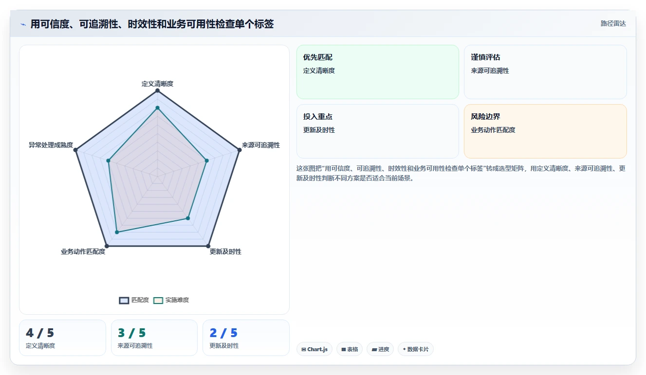 电商crm系统执行标准：客户标签环节如何体现日常管理