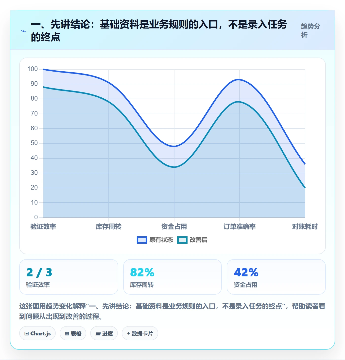 erp数据录入业务拆解：基础资料为什么影响进阶玩法